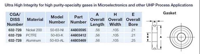 派克Parker: 你知道多少CGA DISS鋼瓶接頭知識？