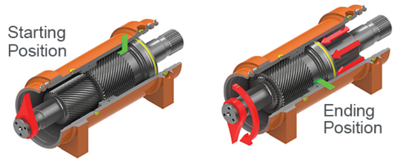 PARKER: Helac螺旋擺動缸實(shí)現(xiàn)高空作業(yè)車多方向定位